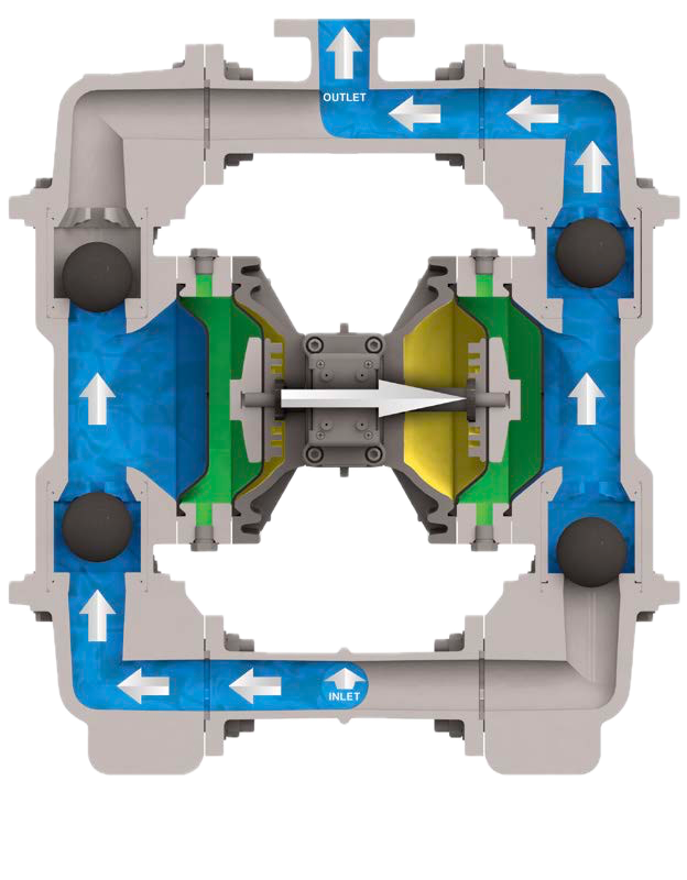 a diagram of how a containment duty aodd pump works