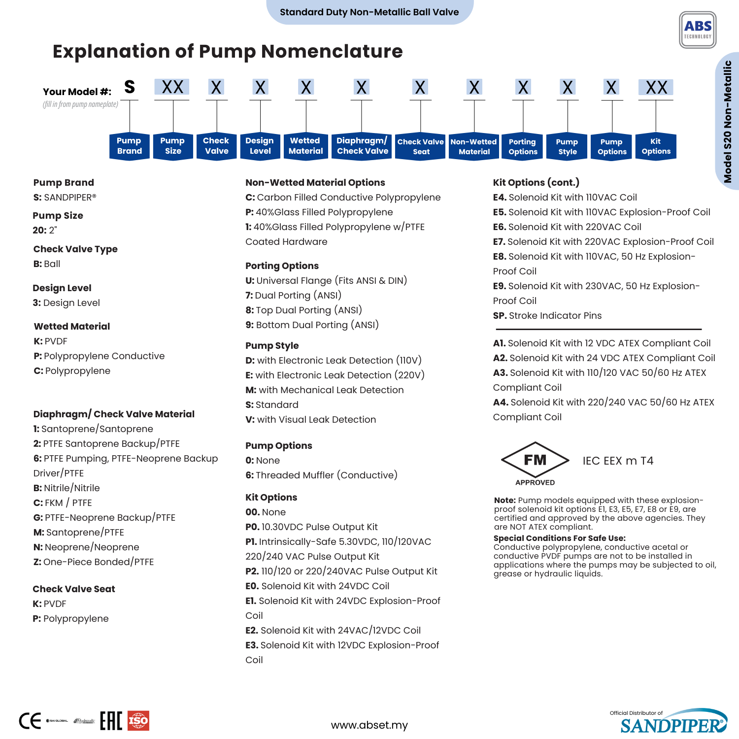 Model Number Explanation of Sandpiper S20 Non-Metallic AODD Pump