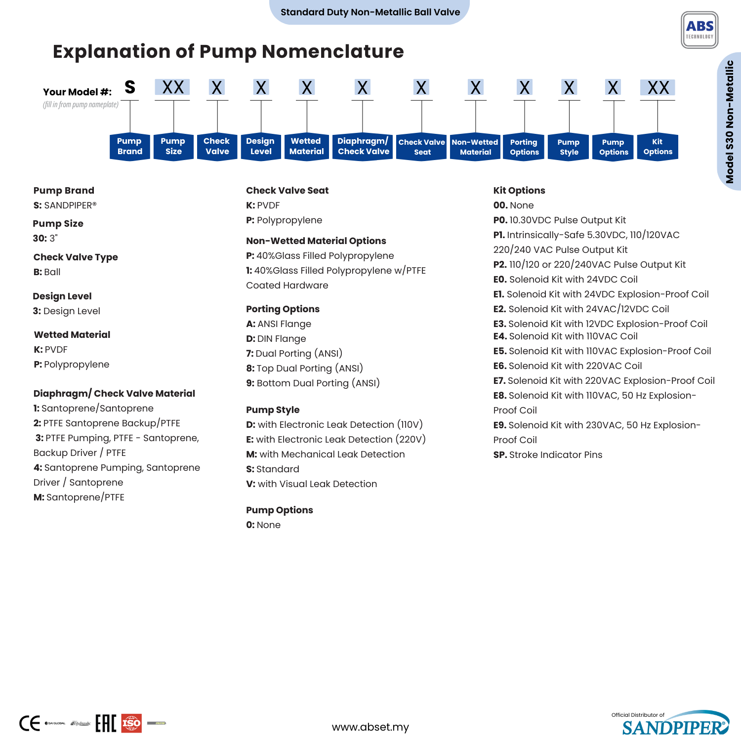 Model Number Explanation of Sandpiper S30 Non-Metallic AODD Pump