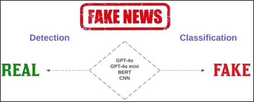 AI-Driven Disinformation & Fake News