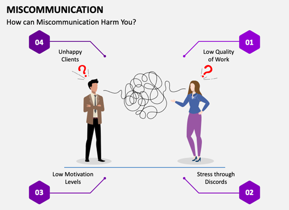 The consequences of miscommunication