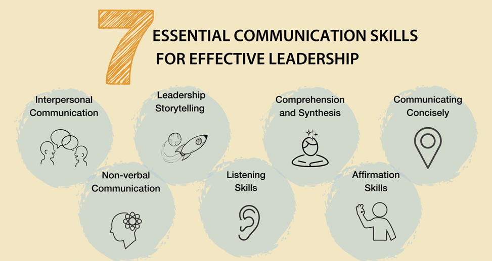 7 Essential Communication Skills for Effective Leadership