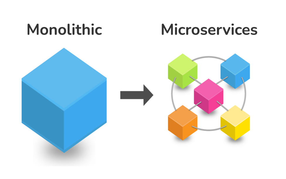 Microservices vs Monolithic: Key Differences, Pros & Cons 