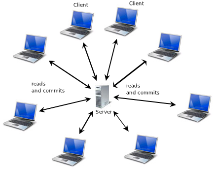 Server connects to multiple clients