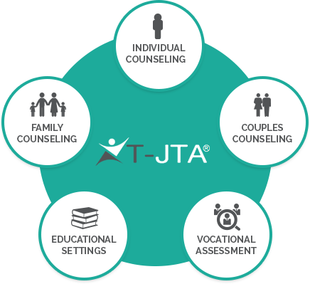 TJTA personality test