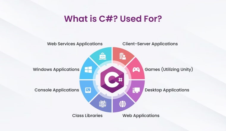 What is C# Used For?