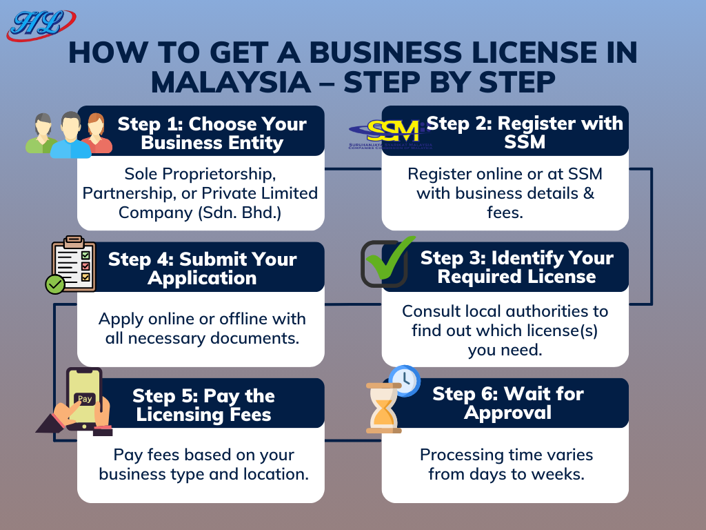 how to apply business license malaysia