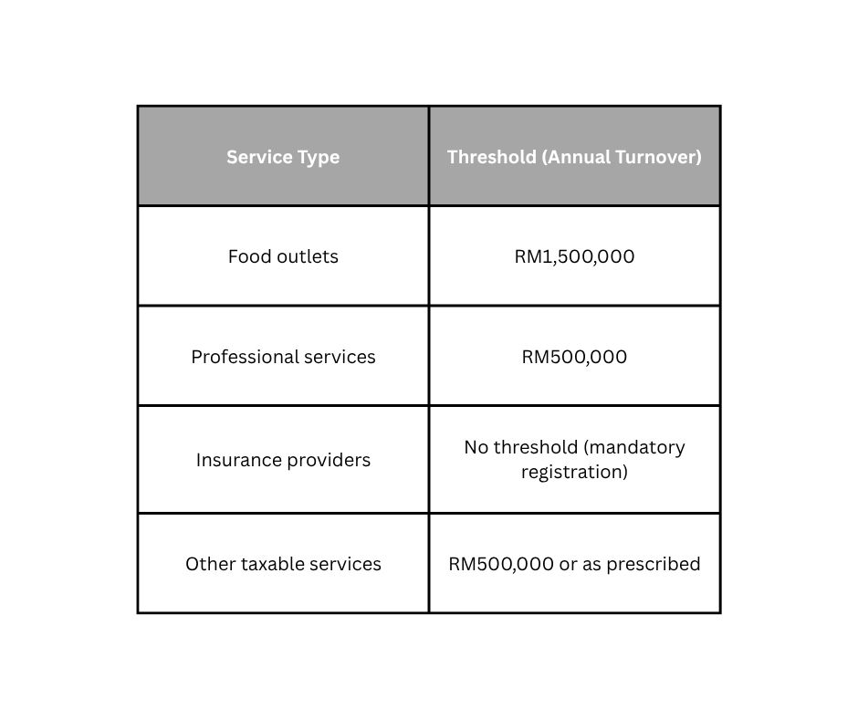 what is sales tax malaysia