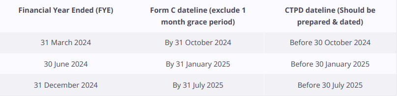 transfer pricing rules