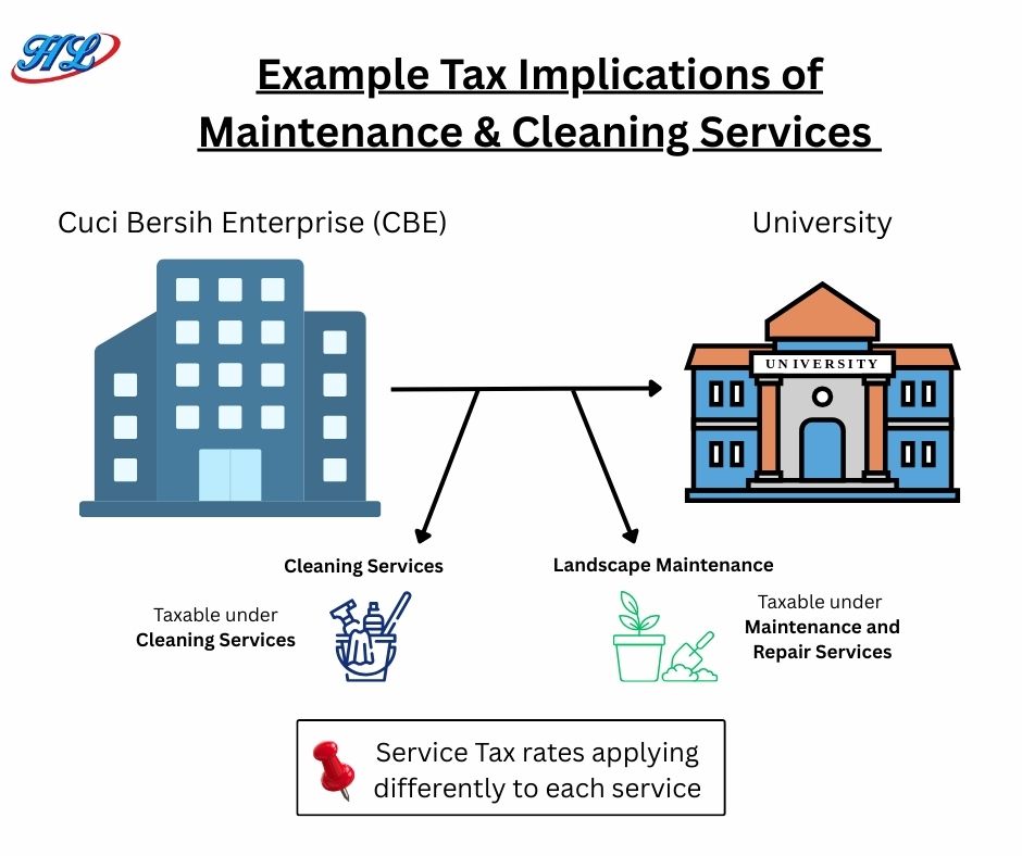 What Is Government Service Tax in Malaysia