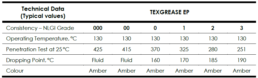 Technical data sheet for EP 00 grease - LUBTEX Texgrease EP 00, a premium semi-fluid lithium grease for centralized lubrication systems and high-load applications.