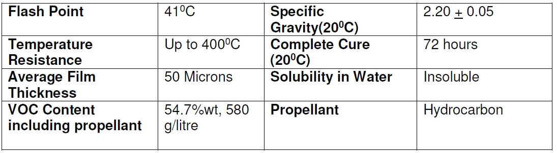 Typical properties of CRC Zinc-It Instant Cold Galvanize spray   industrial-grade corrosion protection, zinc-rich cold galvanizing compound for rust prevention and durable metal coating.