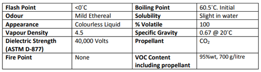 Typical Properties of CRC CO Contact Cleaner Malaysia 2016 Edition 350g