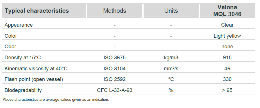 Technical data sheet of Total Valona MQL 3046, chlorine-free neat cutting oil, highlighting viscosity, flash point, density, and biodegradability for precision machining applications.