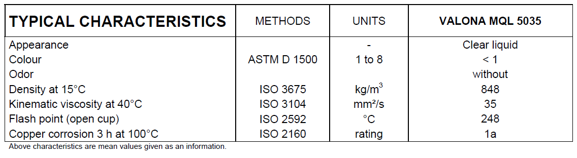 Technical data for Total Valona MQL 5035 neat cutting oil, highlighting its physical properties including density, viscosity, flash point, and copper corrosion rating, designed for heavy-duty machining and minimum quantity lubrication (MQL).