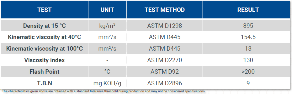 Typical properties of Total Rubia Fleet HD 300 20W50 diesel engine oil, including density, kinematic viscosity, viscosity index, flash point, and Total Base Number (TBN).