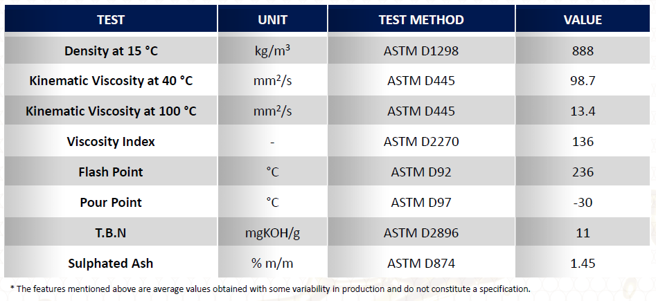 Typical properties of TOTAL RUBIA TIR 7400 15W40, including viscosity, density, flash point, pour point, and sulphated ash content for diesel engine oil.