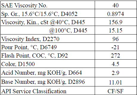 Typical properties of SAE 40 engine oil, including Lubtex specifications for API CF/SF performance, viscosity, and advanced additive composition.