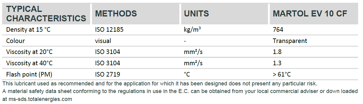 Technical specifications of Total Martol EV 10 CF forming fluid, including density, viscosity, flash point, and application details for aluminum and non-ferrous materials.