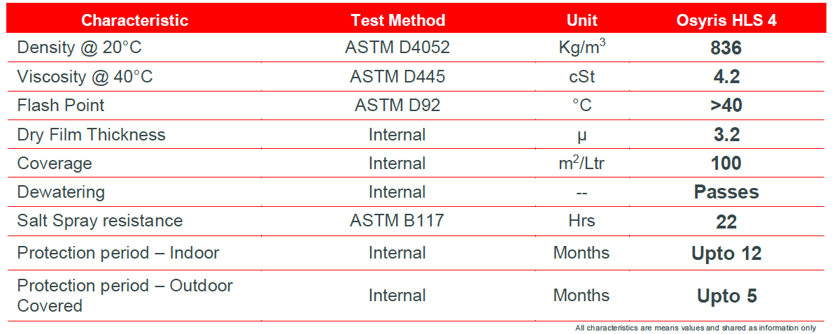 Total Osyris HLS 4 technical data table showcasing density, viscosity, flash point, and salt spray resistance.