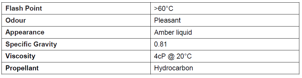 Technical data for CRC 5.56 Aerosol - includes flash point, viscosity, specific gravity, temperature range, and product properties for lubrication, cleaning, and protection.