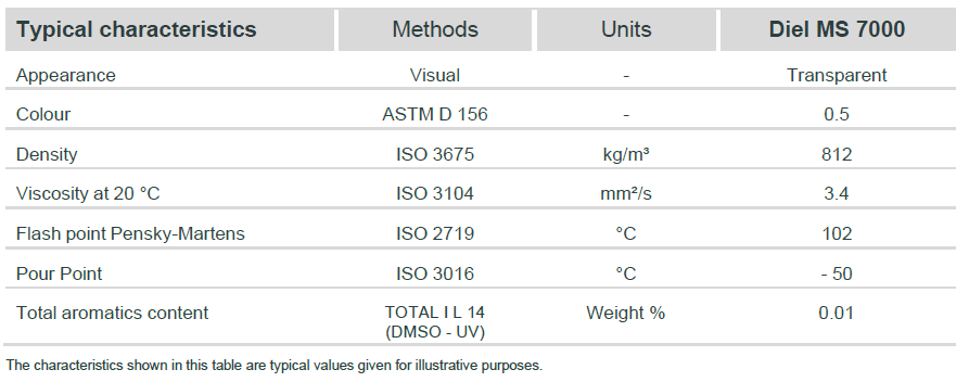 Typical properties of Total Diel MS 7000 EDM machine oil, including transparent appearance, density of 812 kg/m鲁, viscosity of 3.4 mm虏/s at 20掳C, flash point of 102掳C, and pour point of -50掳C.