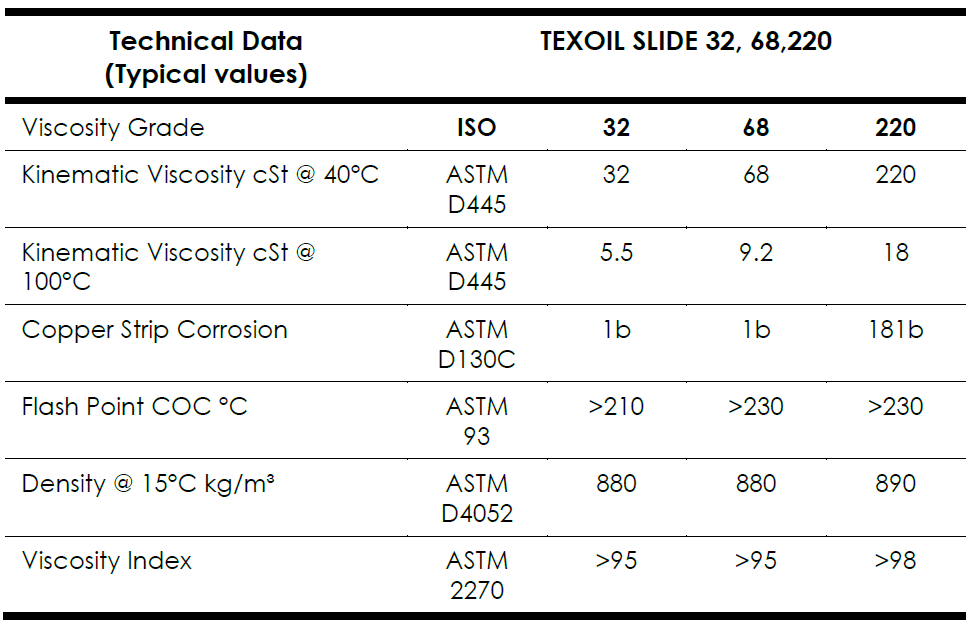 Typical properties of Slideway Oil 68: ISO viscosity grade 68, kinematic viscosity 68 cSt at 40掳C, 9.2 cSt at 100掳C, copper strip corrosion rating 1b, flash point 230掳C, and density 880 kg/m鲁 at 15掳C. High-performance lubricant for precision machine tools and lathe machines.