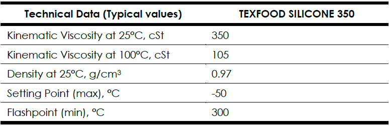 Typical Properties of Food Grade Silicone Oil   Kinematic Viscosity, Density, Flash Point, and Setting Point for Lubtex Texfood Silcon 350