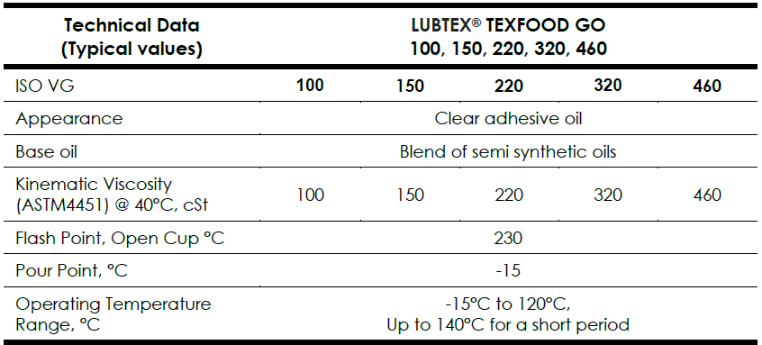 Food Grade Gear Oil Typical Properties   NSF H1 & Halal Certified Lubricant for Food Processing Equipment, Available in ISO 150, 220, 320, 460, with High Oxidation Stability and Anti-Wear Protection.