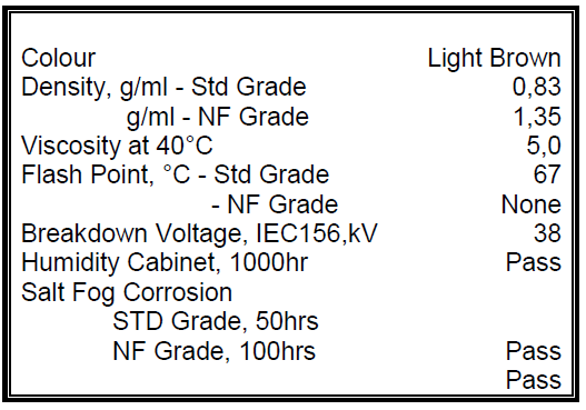 Anti Rust Spray for Metal Typical Properties | Anti Corrosion Lubricant, Water Displacement, High-Temperature Protection, and Rust Prevention