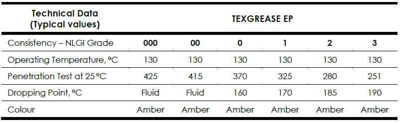 EP 1 Grease Typical Properties – NLGI 1 Multi-Purpose Grease Specifications for Industrial and Automotive Use