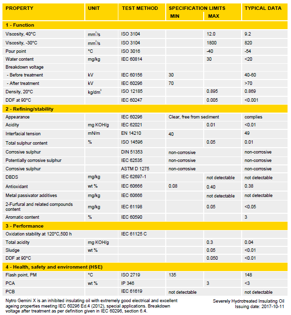 Technical specifications chart of Nynas Gemini X inhibited insulating transformer oil