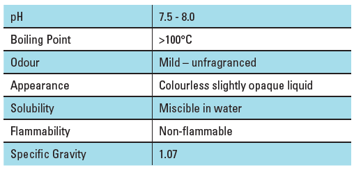 CRC Food Grade Bio Degreaser technical properties, pH neutral biodegradable cleaner