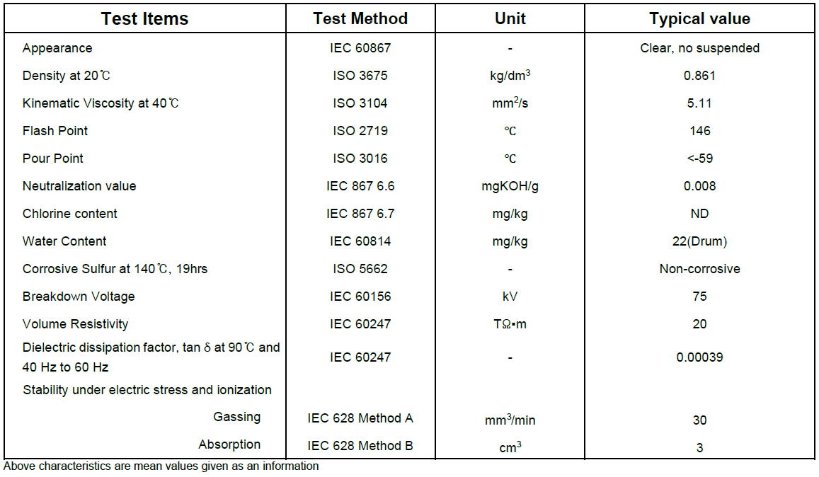 Technical properties of ISOLEC KL 2-3 (MEW) synthetic cable oi