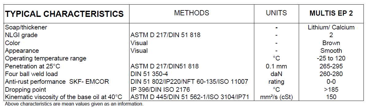 Total Multis EP2 Grease Typical Properties - High Performance EP2 Grease Specifications