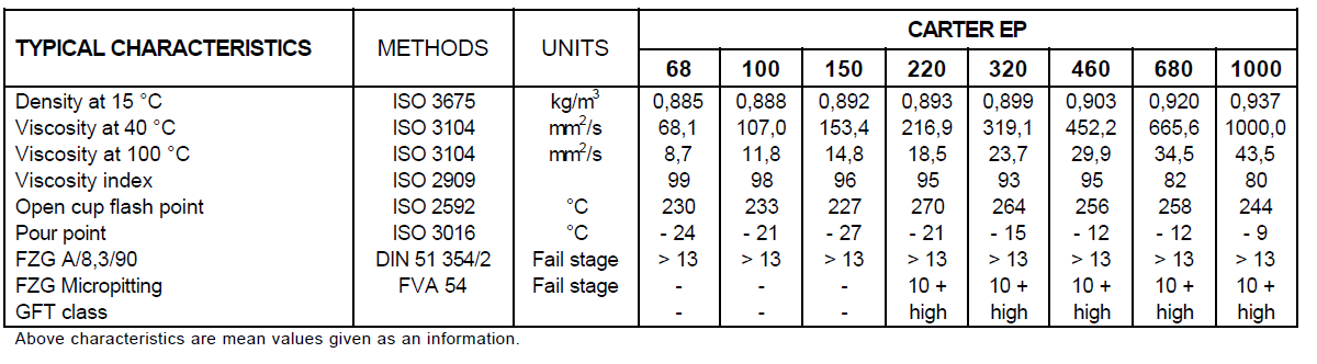 total carter ep 460 data sheet