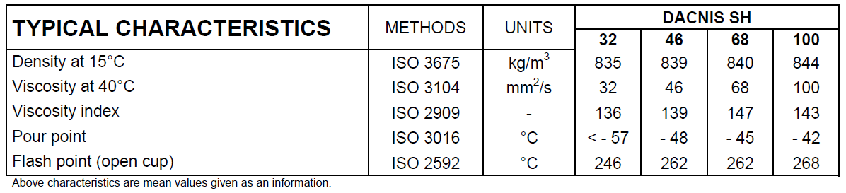 total dacnis sh 46 technical data