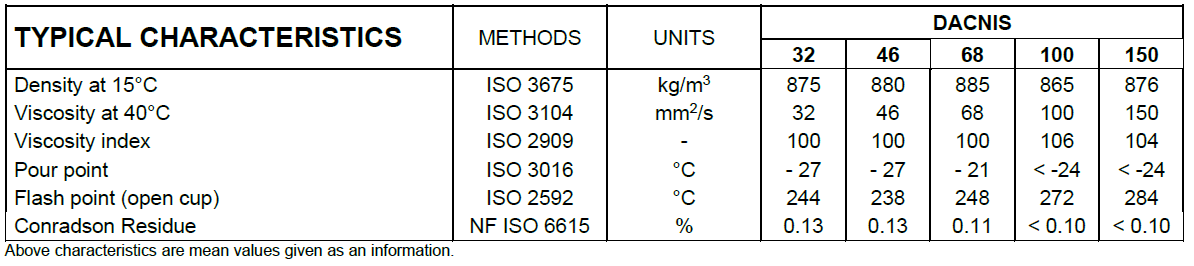 dacnis 100 technical data