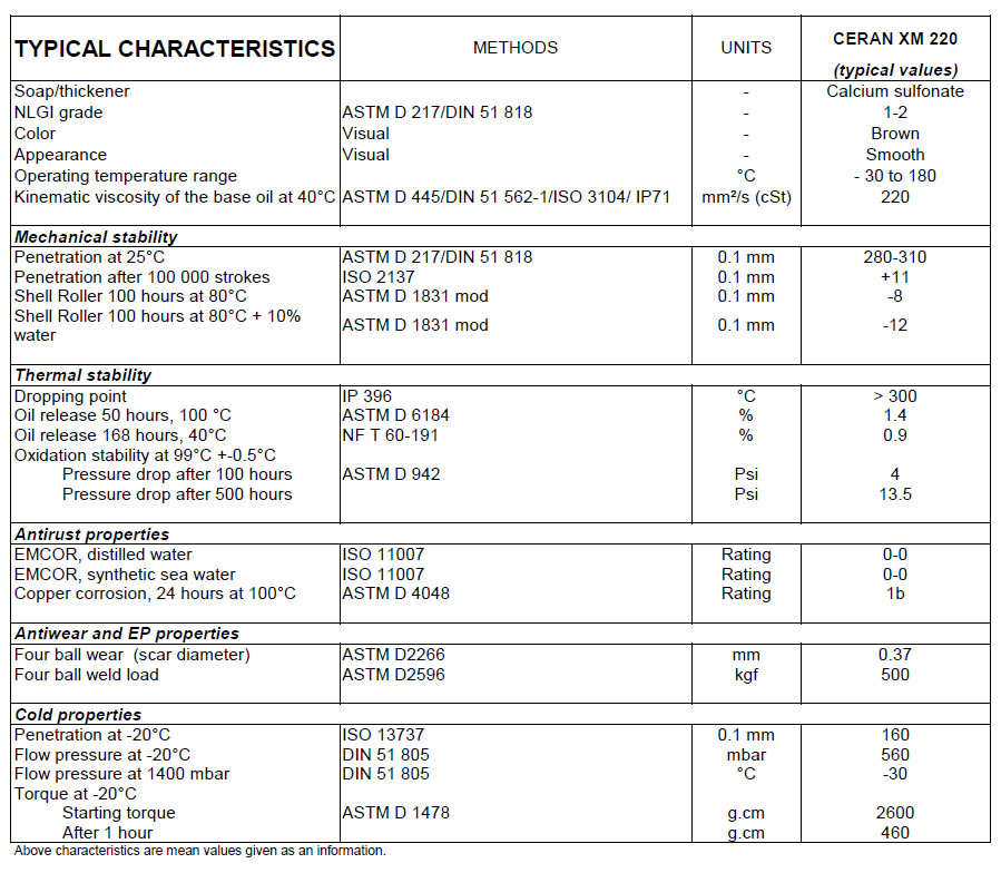 ceran xm 220 data sheet