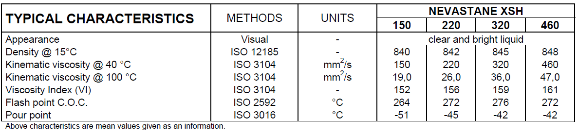 nevastane xsh 460 typical properties