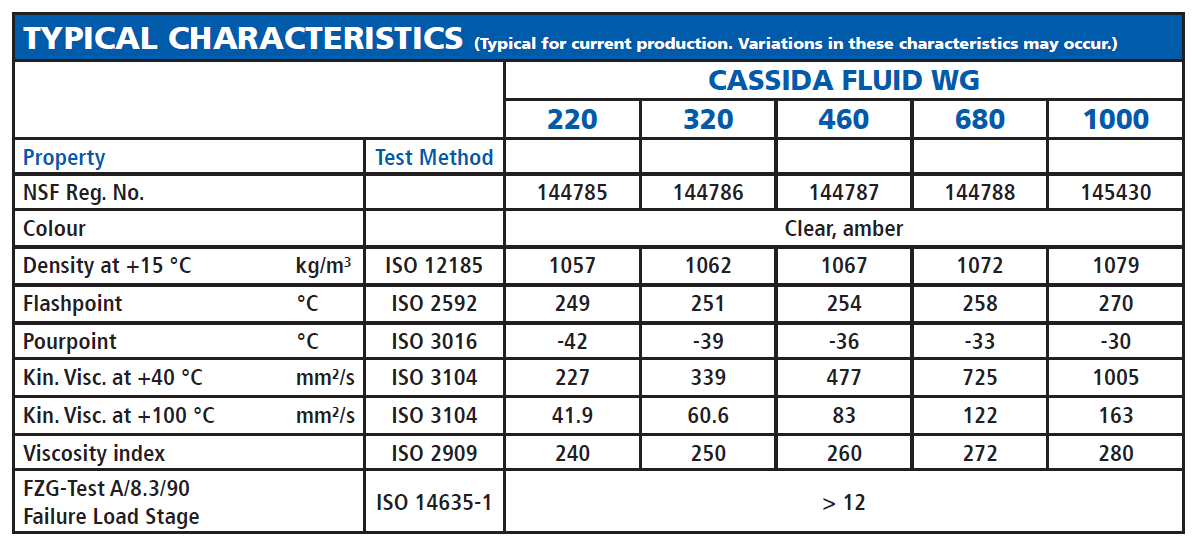 cassida fluid wg 680