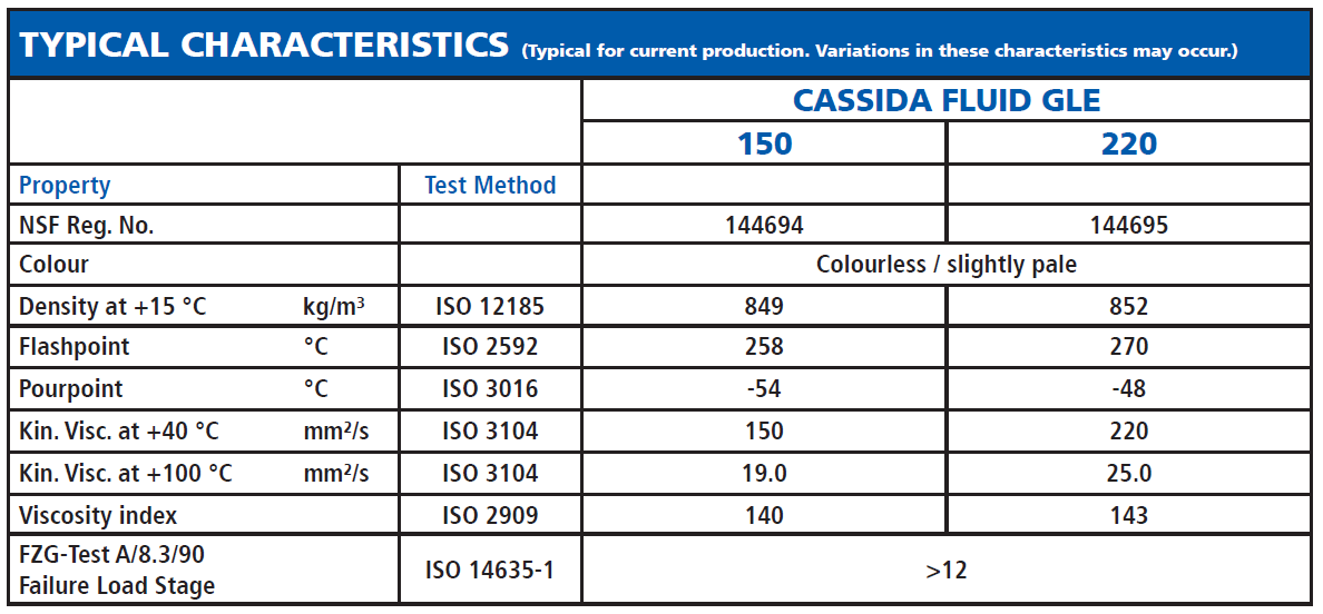 cassida gle 220