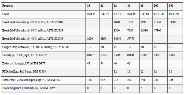 mobil dte 10 excel 46