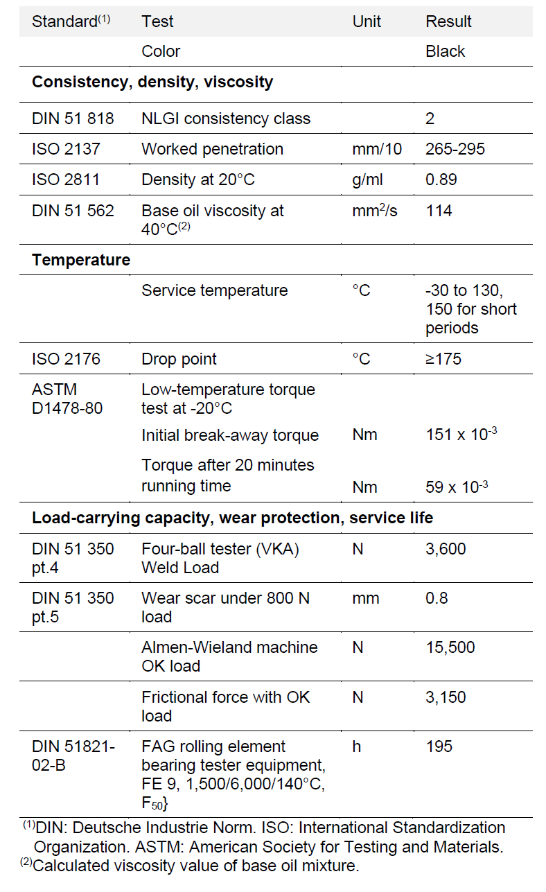 Technical data sheet for MOLYKOTE BR-2 PLUS showing detailed product specifications and usage guidelines.