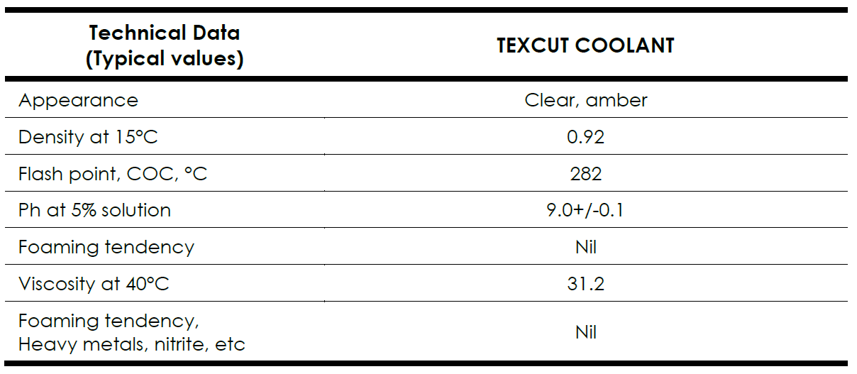 cnc coolant specification