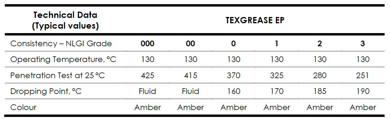 Typical properties of premium lithium grease EP2: lithium soap-based grease with NLGI grade 2, operating temperature range -20掳C to 120掳C, ISO VG 150 base oil viscosity, and excellent wear and corrosion resistance for bearings and industrial applications.