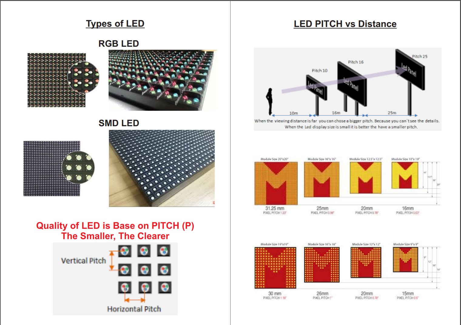 Types Of Led