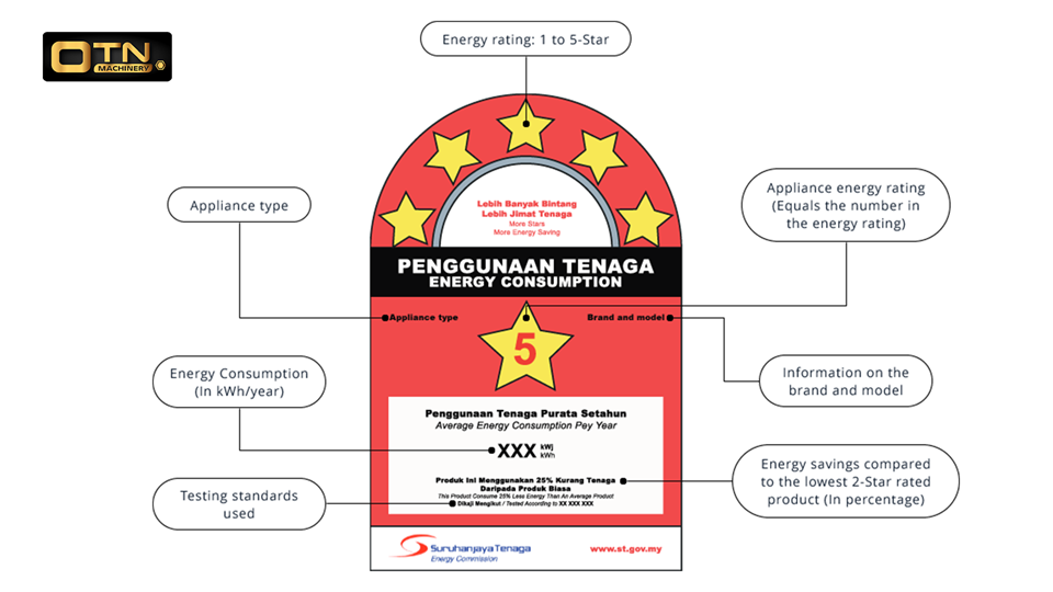 Energy star ratting: Penggunaan tenaga energy consumpsion ratting star Malaysia government