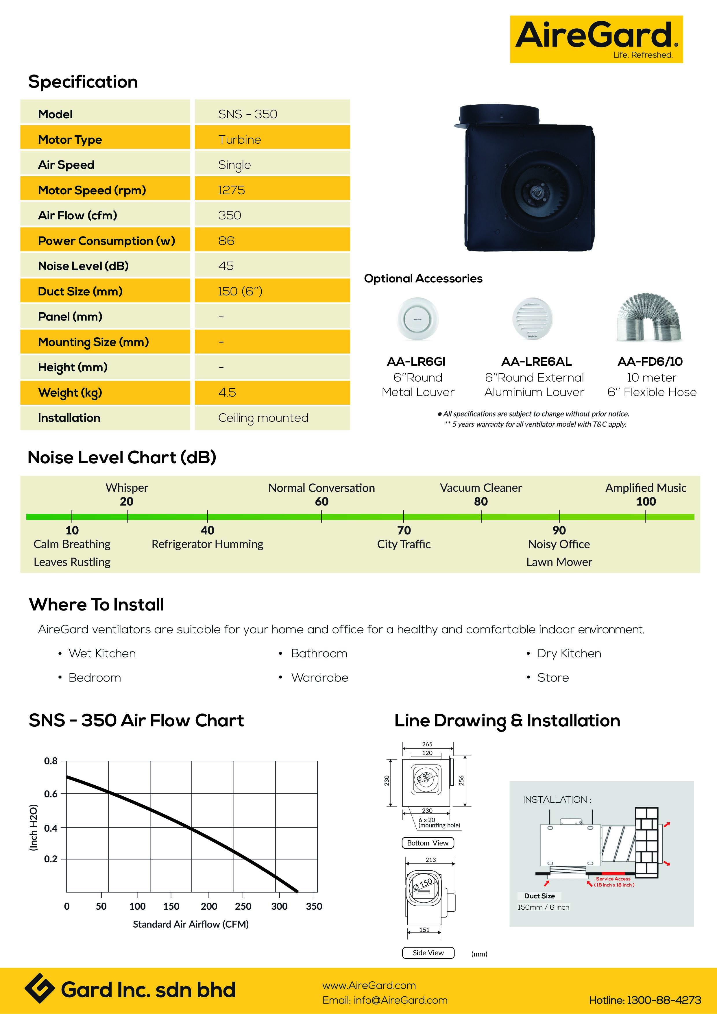 Airegard Ventilator In Line Series SNS-350