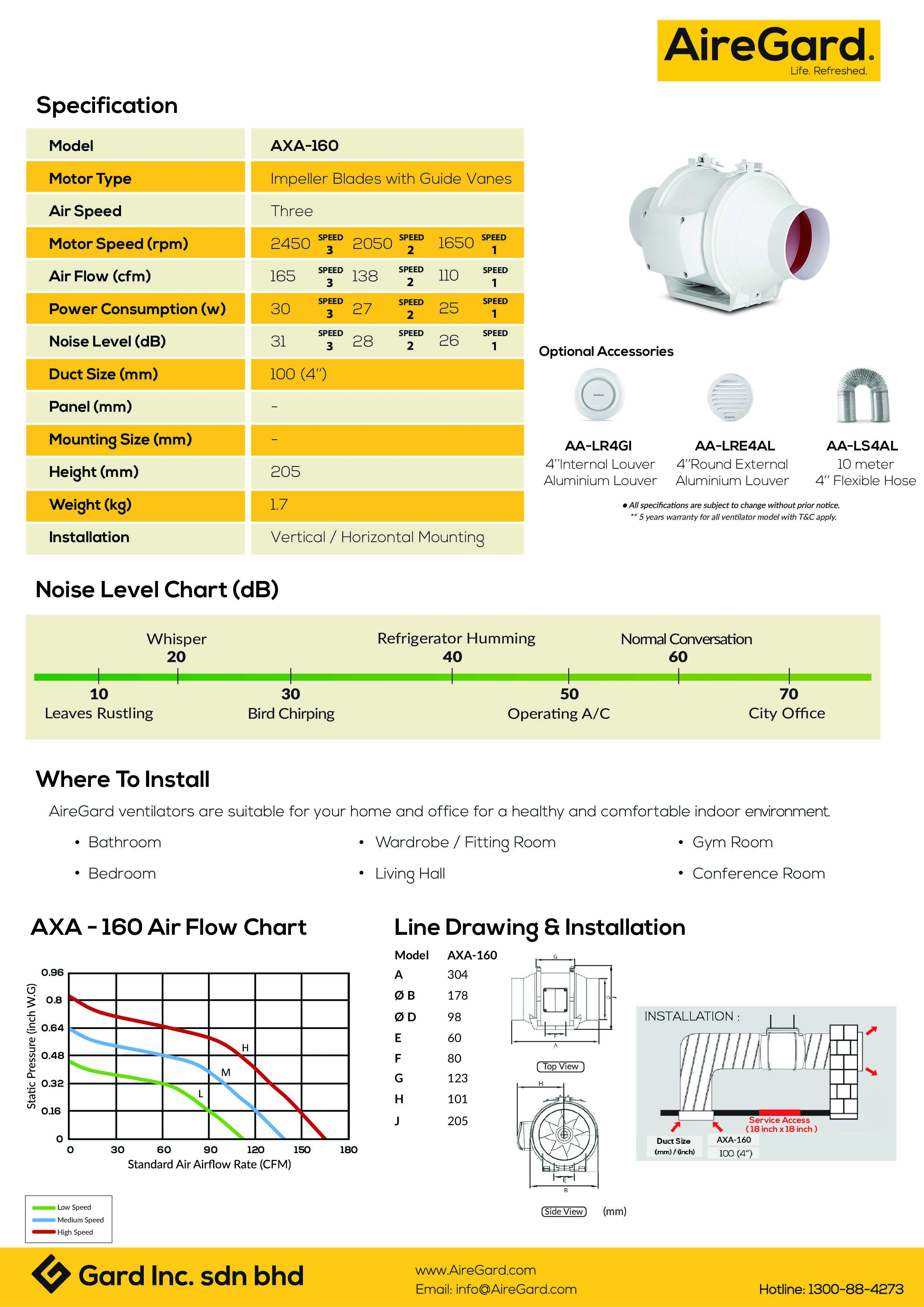 AireGard Air Ventilator Mixed Flow Series AXA-160�